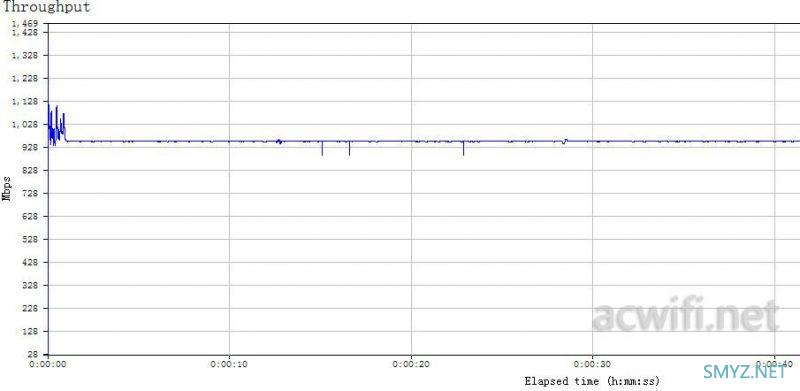 网件NETGEAR R8500评测，5G能破千兆？