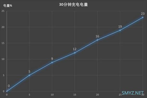 荣耀畅玩8A电池续航能力怎么样？支持快充吗