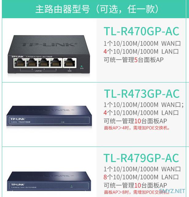 家用AC+AP组网产品有哪些可以选择？