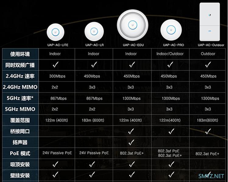 家用AC+AP组网产品有哪些可以选择？