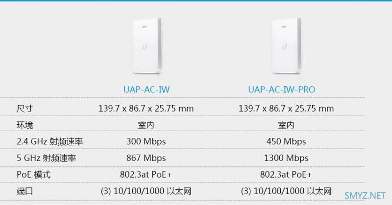 家用AC+AP组网产品有哪些可以选择？