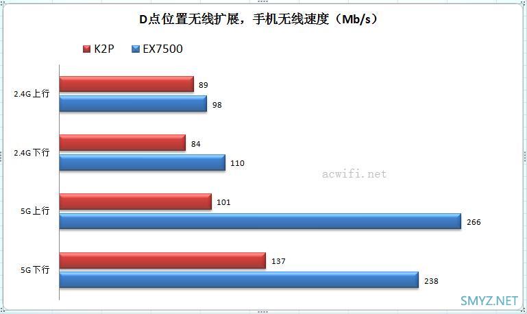 网件EX7500三频无线扩展器评测，无线中继不掉速？