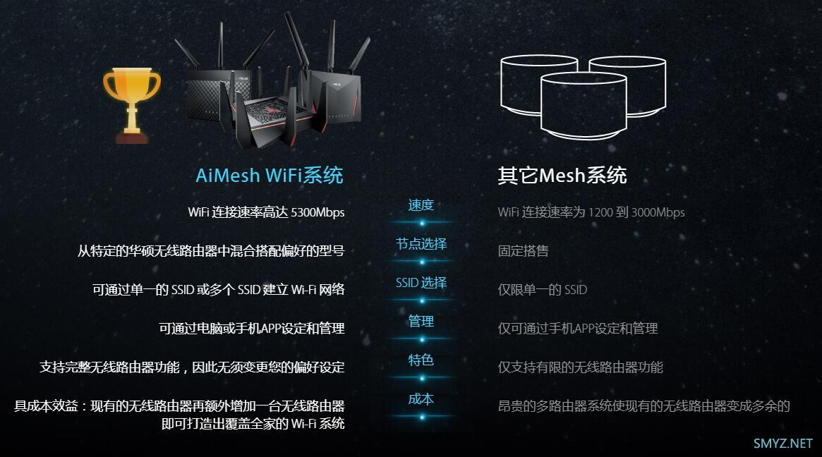 华硕AiMesh漫游效果评测，能无缝漫游不掉线吗？