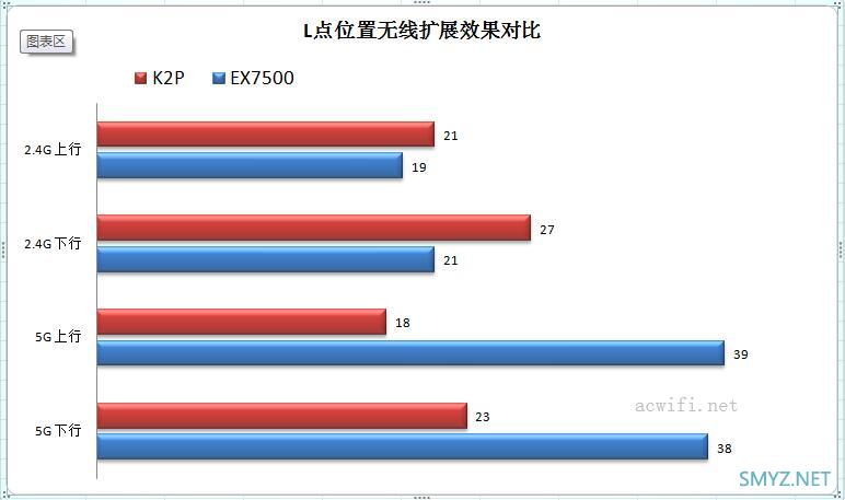 网件EX7500三频无线扩展器评测，无线中继不掉速？