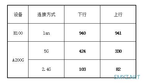 华三（H3C）无线面板H5套装评测，AC+AP无缝漫游