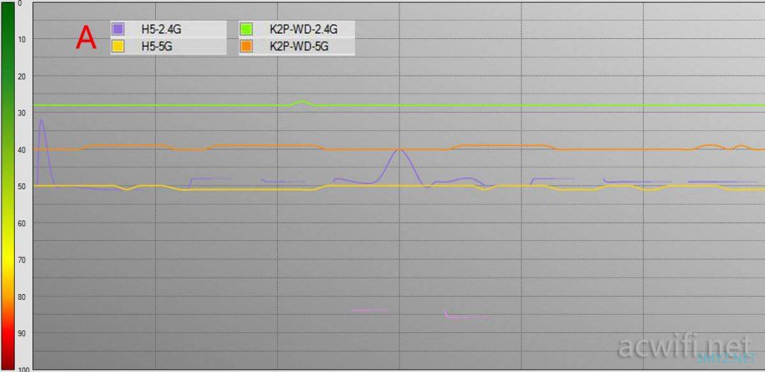 华三（H3C）无线面板H5套装评测，AC+AP无缝漫游