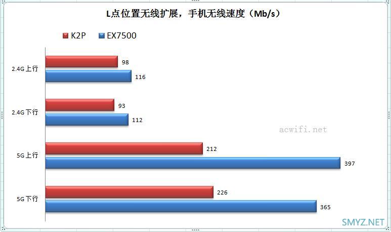 网件EX7500三频无线扩展器评测，无线中继不掉速？