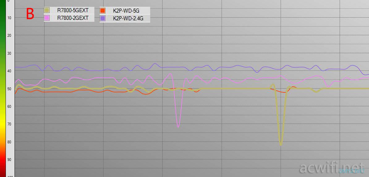 网件EX7500三频无线扩展器评测，无线中继不掉速？