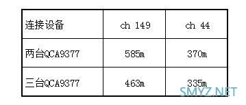 网件EX7500三频无线扩展器评测，无线中继不掉速？