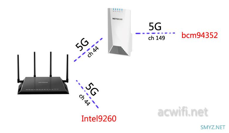 网件EX7500三频无线扩展器评测，无线中继不掉速？