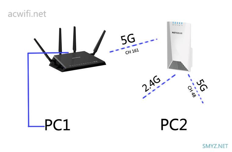 网件EX7500三频无线扩展器评测，无线中继不掉速？