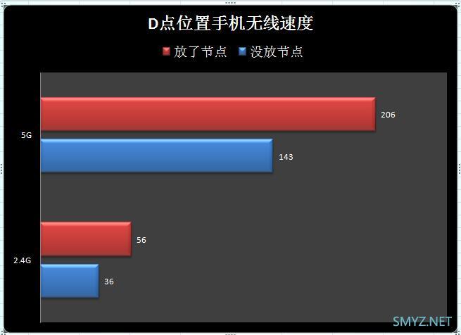 华硕AiMesh漫游效果评测，能无缝漫游不掉线吗？