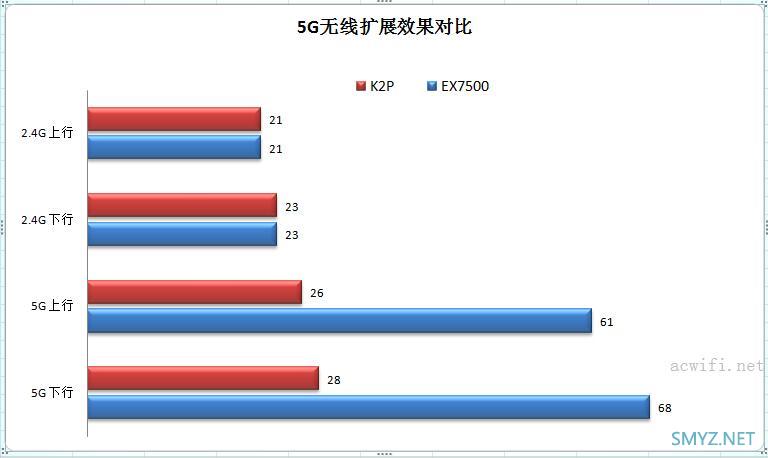 网件EX7500三频无线扩展器评测，无线中继不掉速？