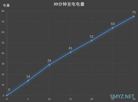 华为Mate20 Pro续航能力怎么样？电池充满电能用多久