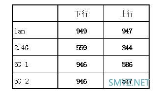 网件（NETGEAR） R8000P三频无线路由器评测