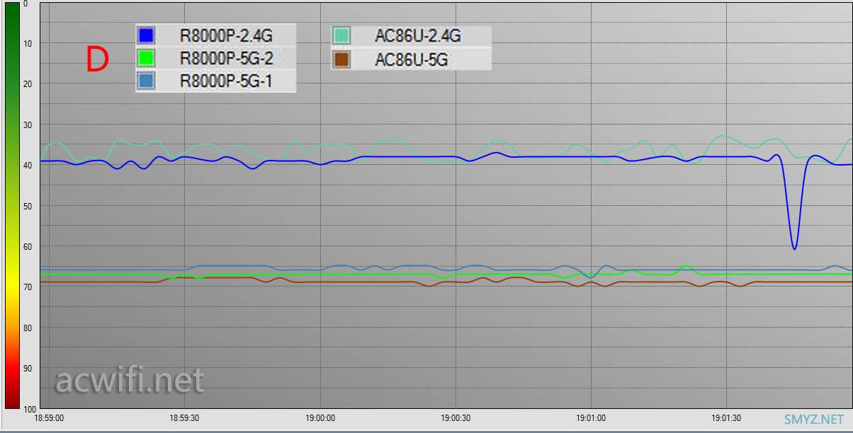 网件（NETGEAR） R8000P三频无线路由器评测