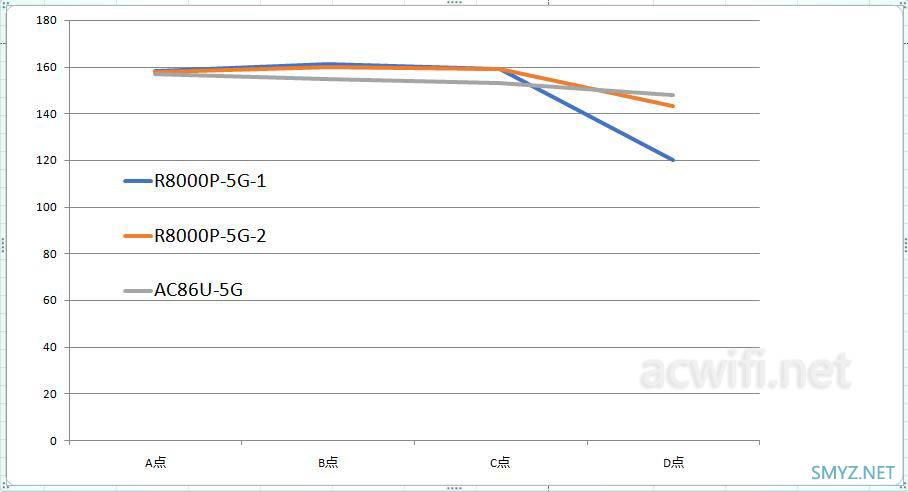 网件（NETGEAR） R8000P三频无线路由器评测