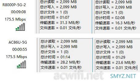 网件（NETGEAR） R8000P三频无线路由器评测