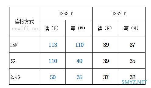 网件（NETGEAR） R8000P三频无线路由器评测