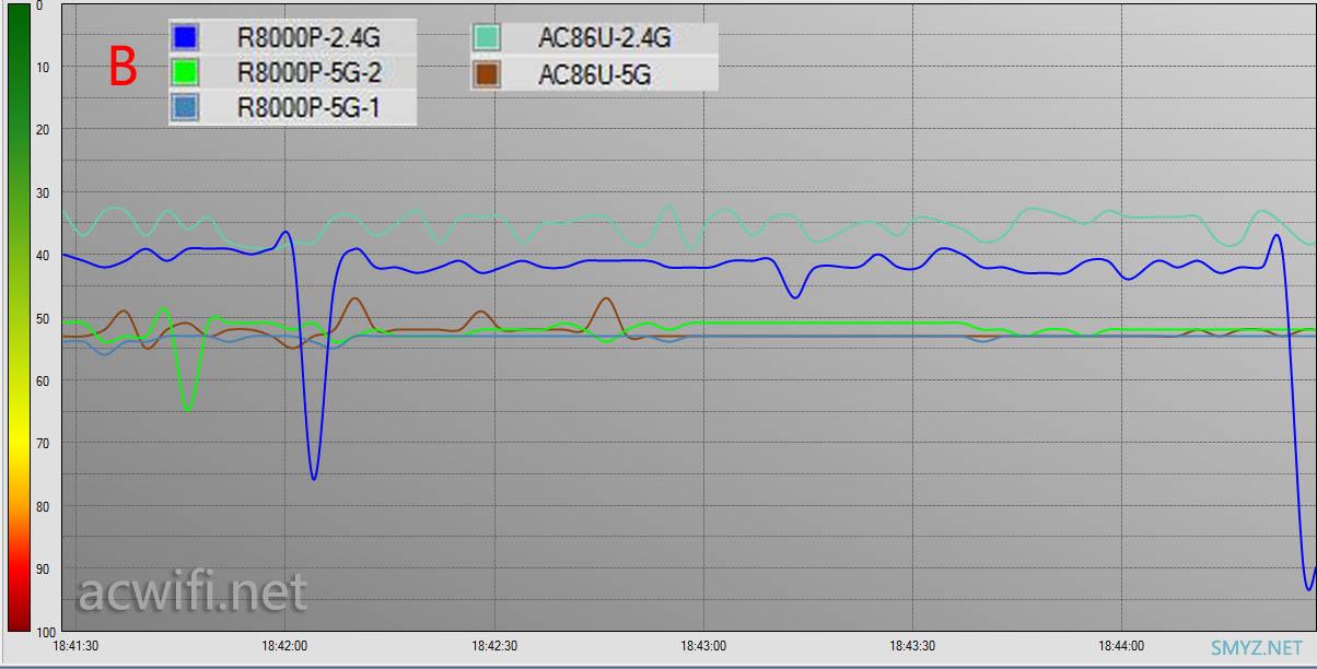 网件（NETGEAR） R8000P三频无线路由器评测