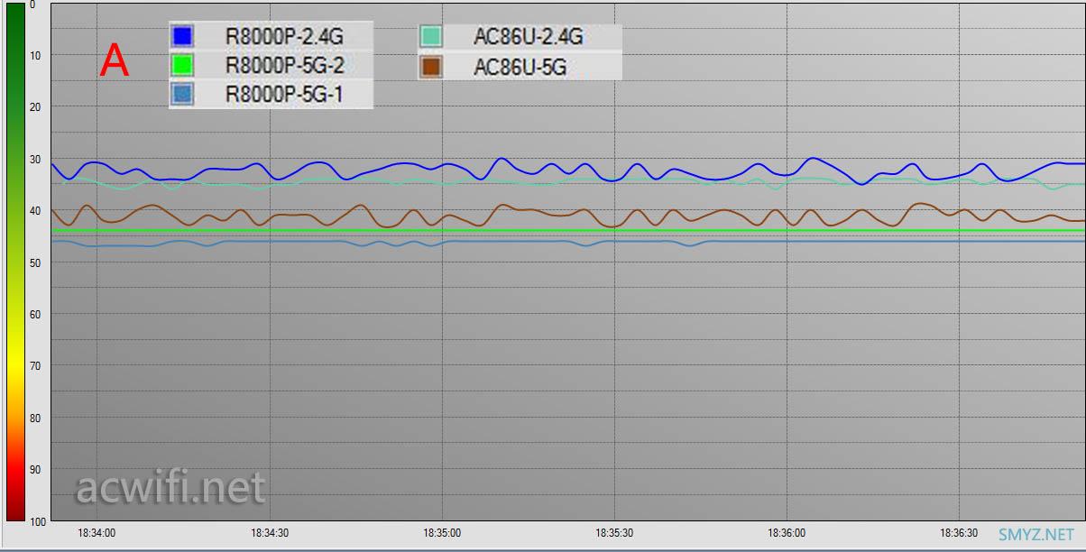 网件（NETGEAR） R8000P三频无线路由器评测