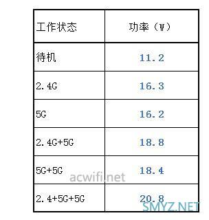 网件（NETGEAR） R8000P三频无线路由器评测