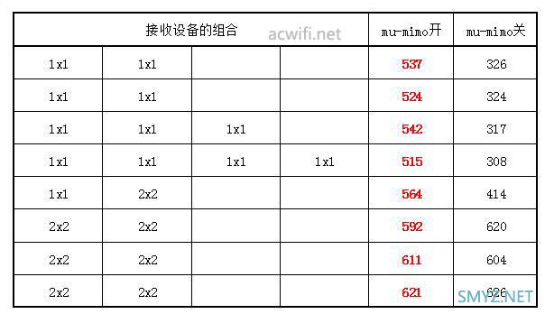 网件（NETGEAR） R8000P三频无线路由器评测