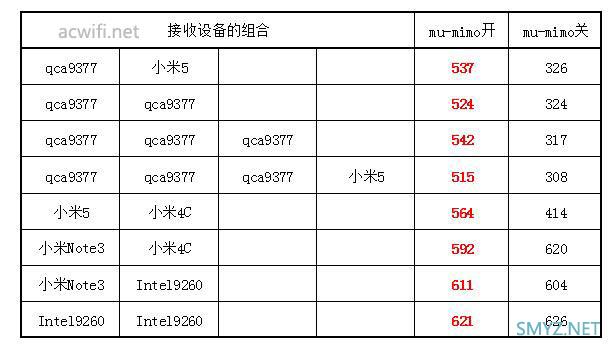 网件（NETGEAR） R8000P三频无线路由器评测