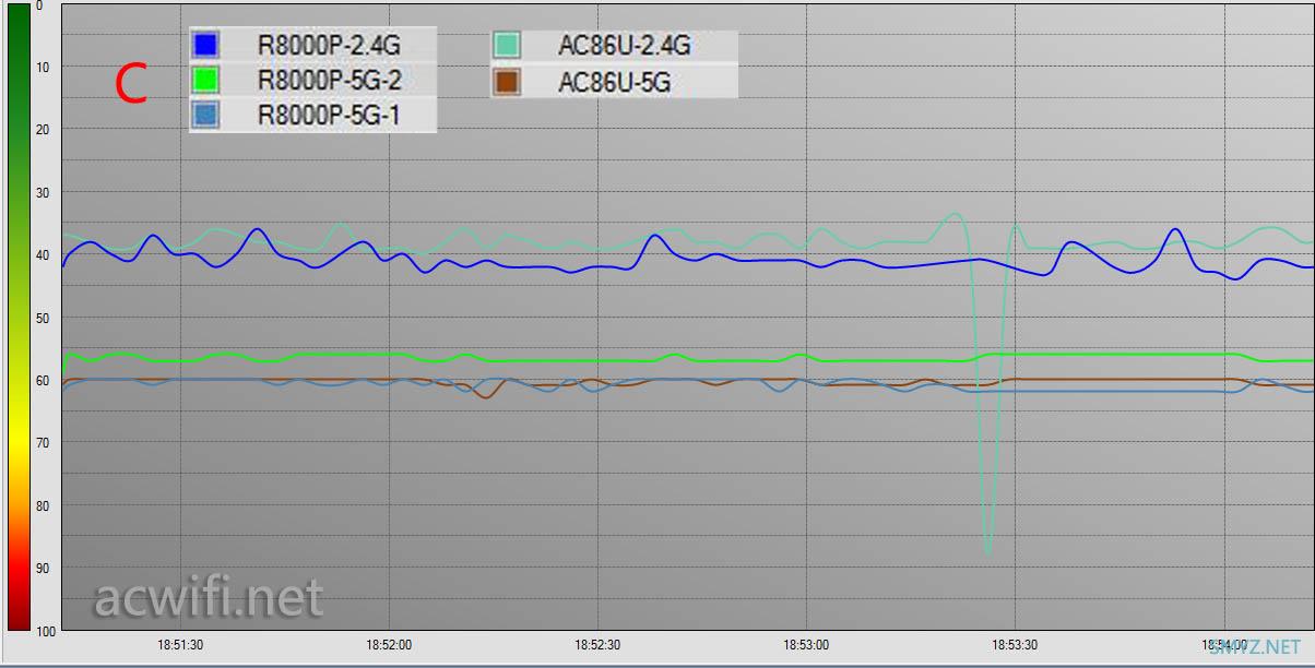 网件（NETGEAR） R8000P三频无线路由器评测