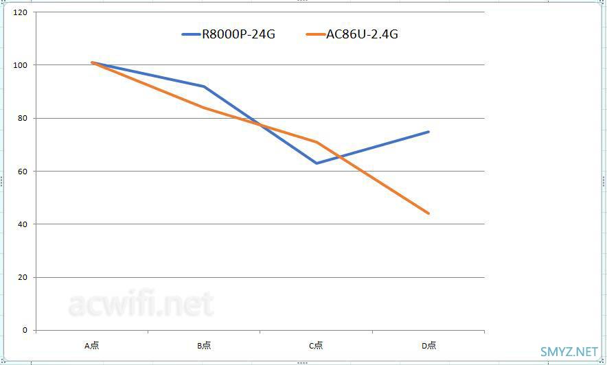 网件（NETGEAR） R8000P三频无线路由器评测