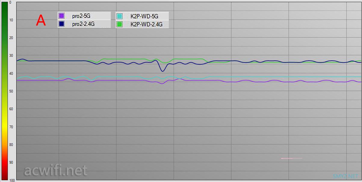 荣耀路由Pro 2 无线路由器评测，对比斐讯K2P