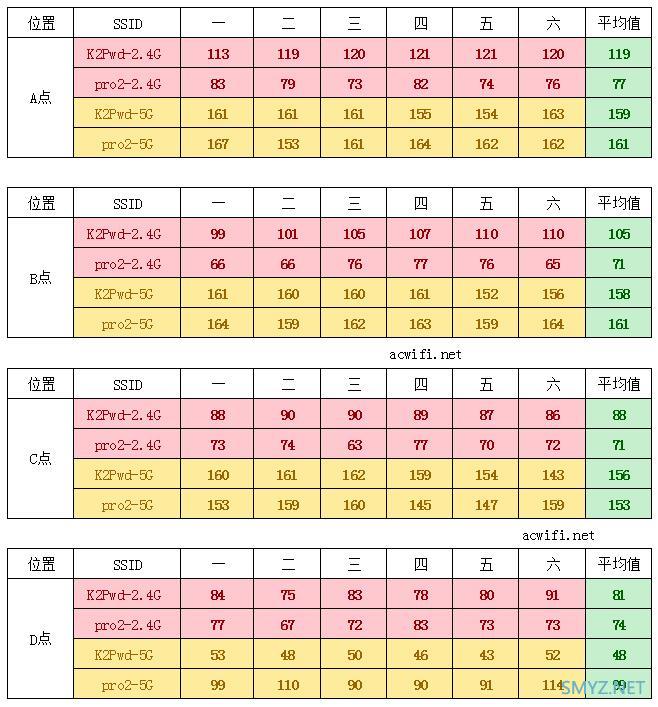 荣耀路由Pro 2 无线路由器评测，对比斐讯K2P