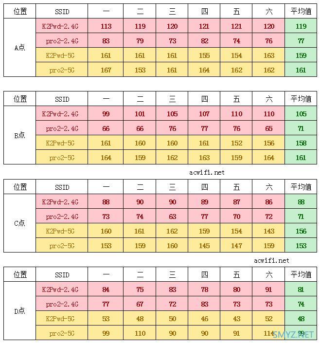 荣耀路由Pro 2 无线路由器评测，对比斐讯K2P