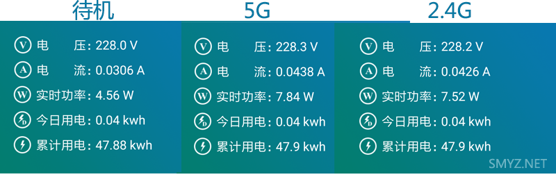 荣耀路由Pro 2 无线路由器评测，对比斐讯K2P