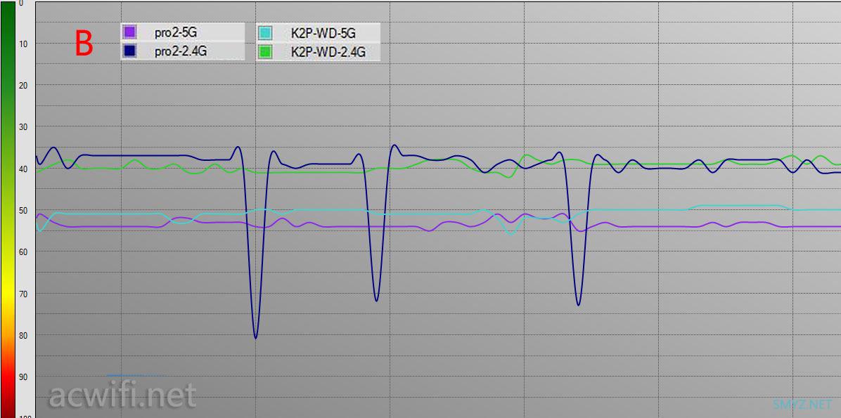 荣耀路由Pro 2 无线路由器评测，对比斐讯K2P