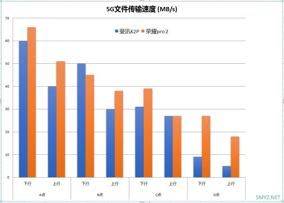 荣耀路由Pro 2 无线路由器评测，对比斐讯K2P