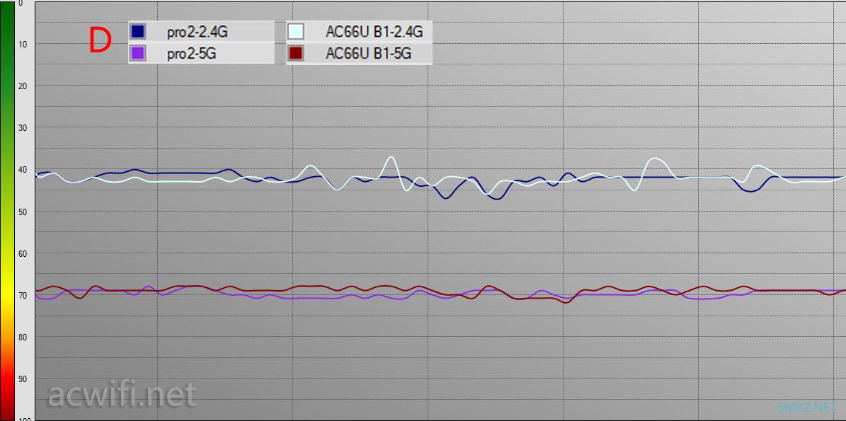 荣耀路由pro 2对比华硕AC66U B1