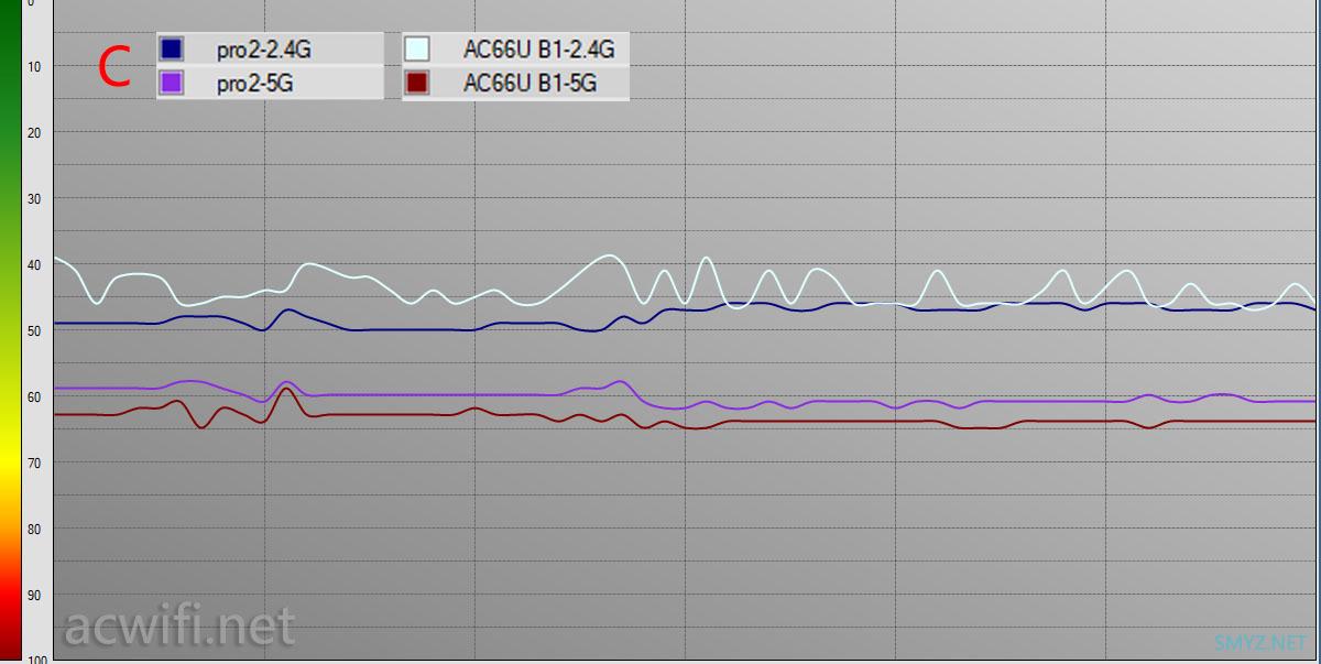 荣耀路由pro 2对比华硕AC66U B1