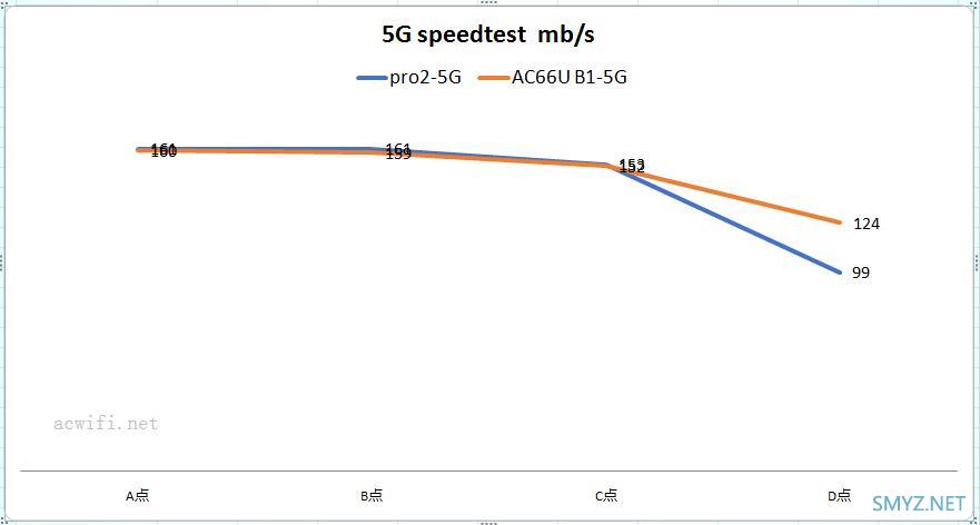 荣耀路由pro 2对比华硕AC66U B1