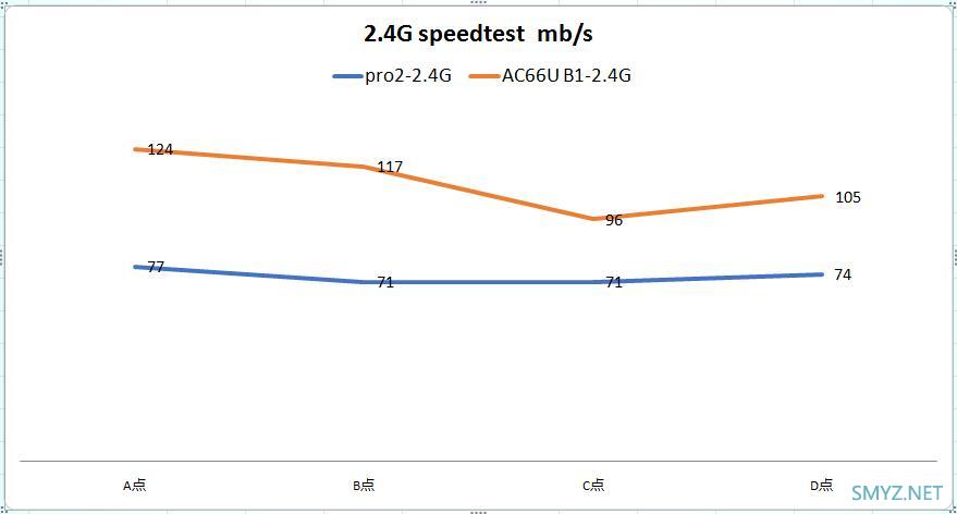 荣耀路由pro 2对比华硕AC66U B1