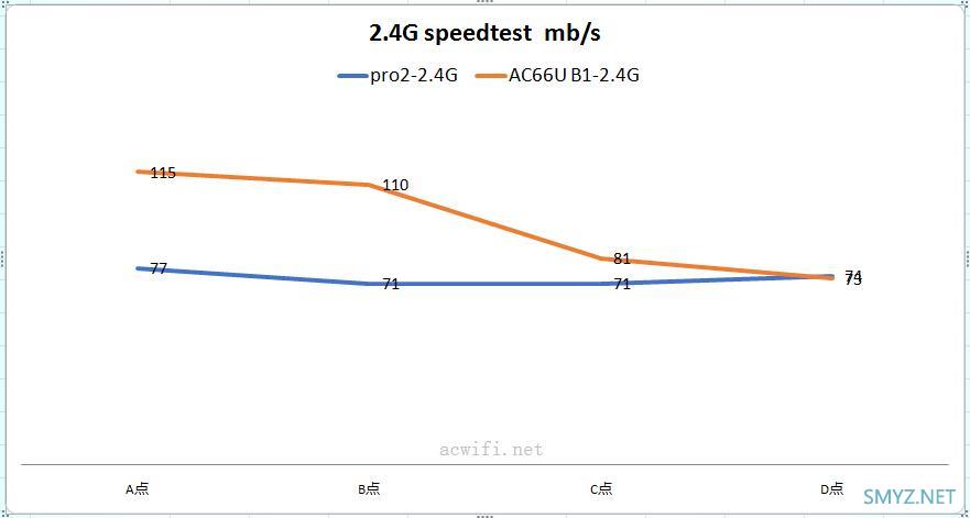 荣耀路由pro 2对比华硕AC66U B1