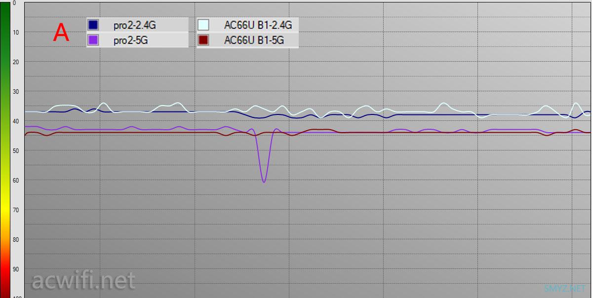 荣耀路由pro 2对比华硕AC66U B1