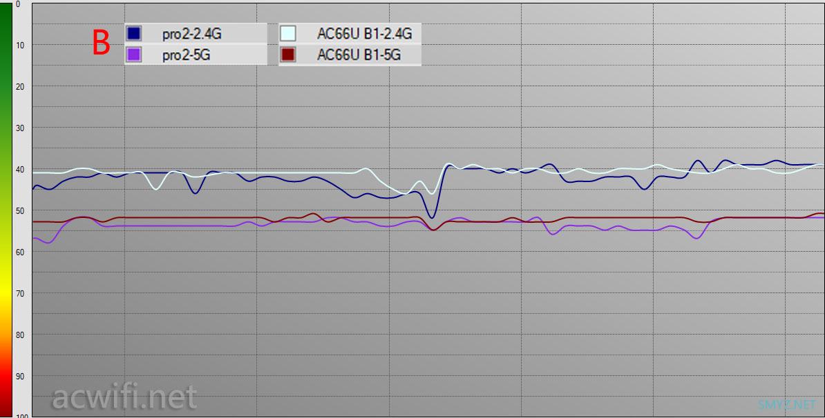 荣耀路由pro 2对比华硕AC66U B1