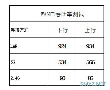 一款mesh无线路由器产品-腾达MW6评测