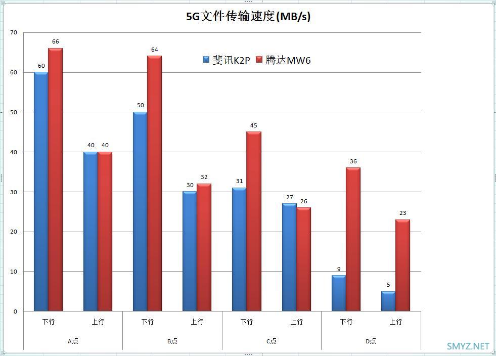 一款mesh无线路由器产品-腾达MW6评测