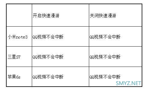 一款mesh无线路由器产品-腾达MW6评测
