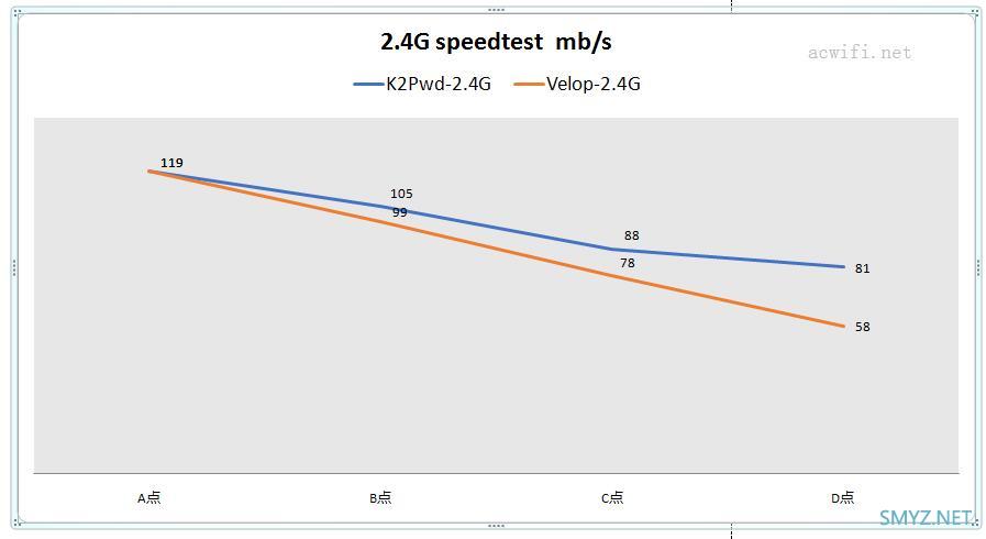 领势LINKSYS Velop AC2600M评测（双频版两只装）