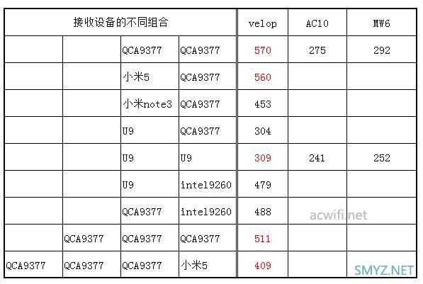 领势LINKSYS Velop AC2600M评测（双频版两只装）