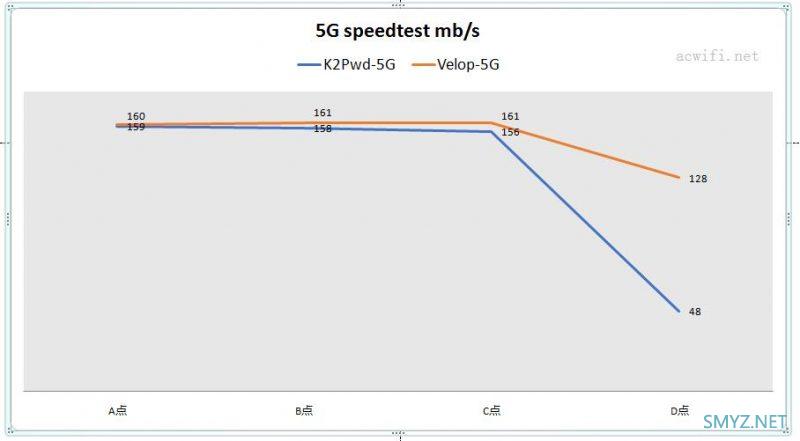 领势LINKSYS Velop AC2600M评测（双频版两只装）
