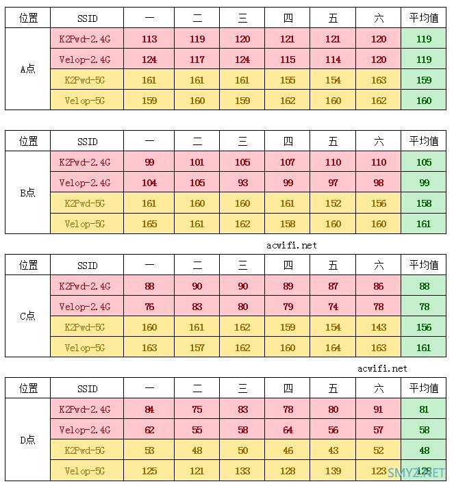 领势LINKSYS Velop AC2600M评测（双频版两只装）